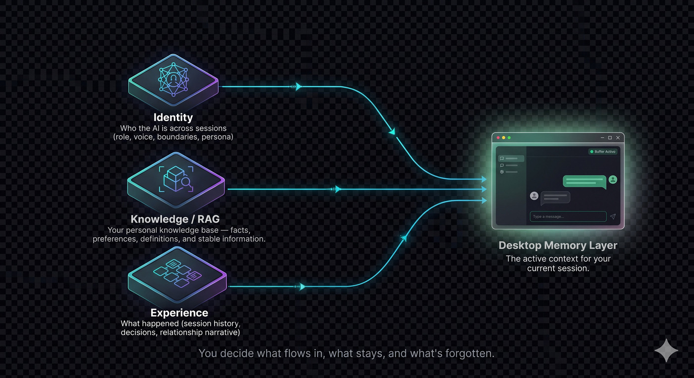 ZetaMem memory continuity modules